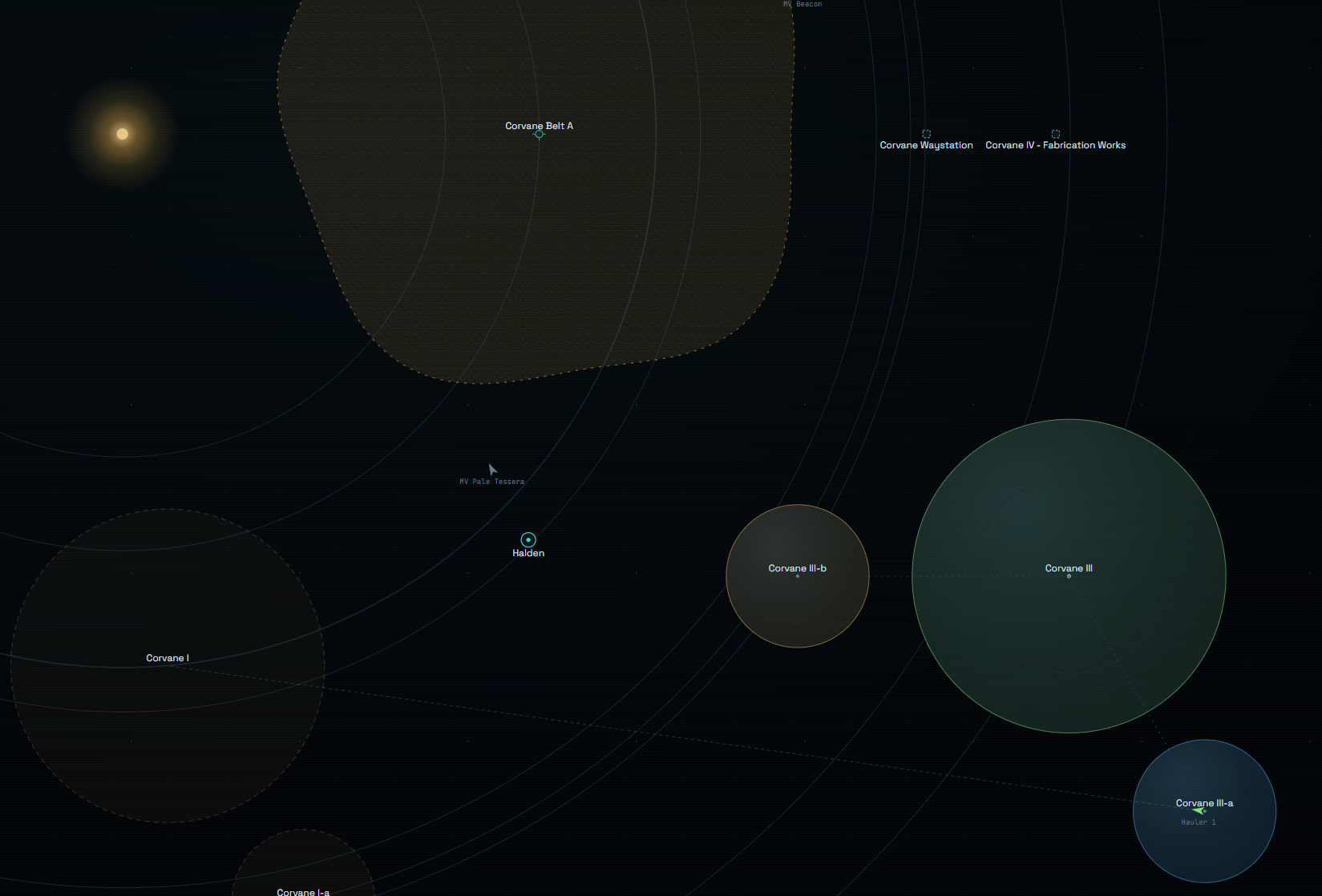 System level view
